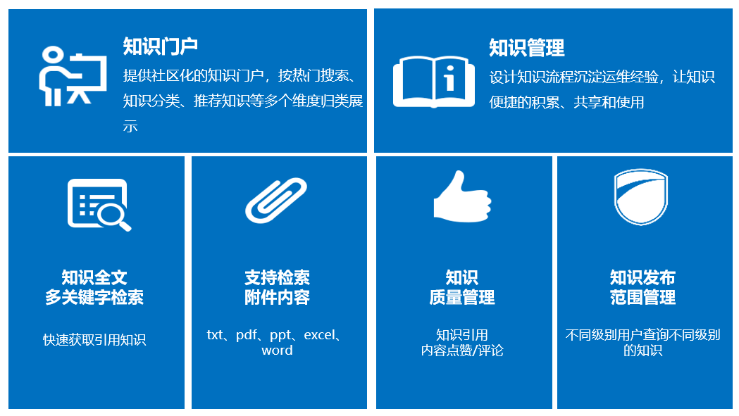 知识管理（ITIL 知识流程）