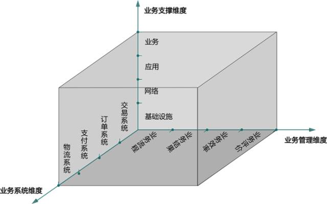 什么是业务运维，关于业务运维企业如何实现其与IT的融合
