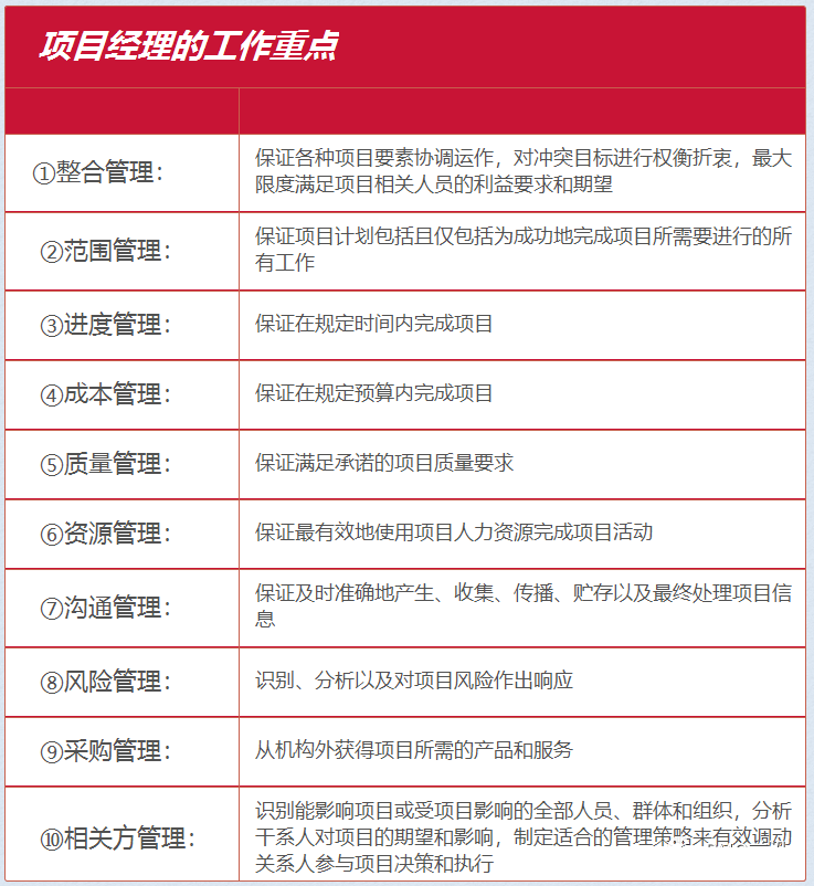 项目经理应具备的基本素质与管理能力