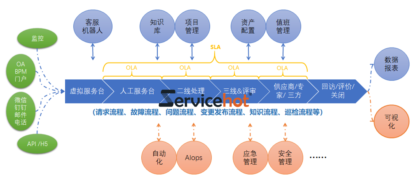 实现流程管理的五个步骤