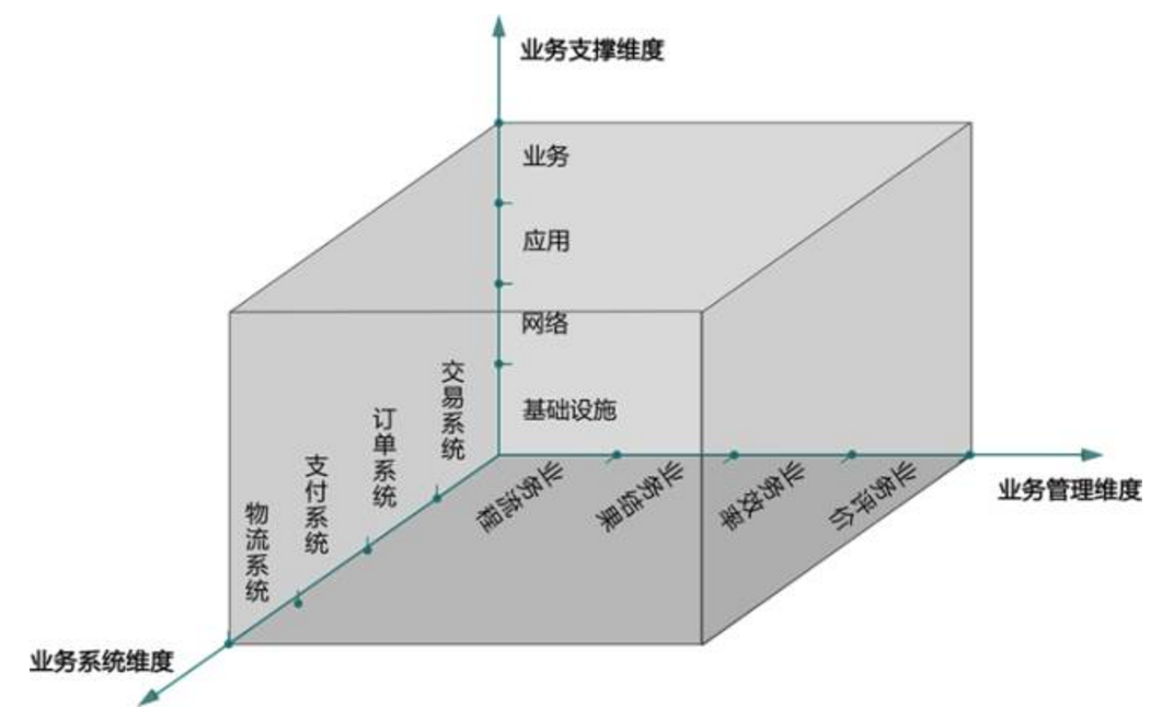 什么是业务运维，企业如何实现业务与IT的融合