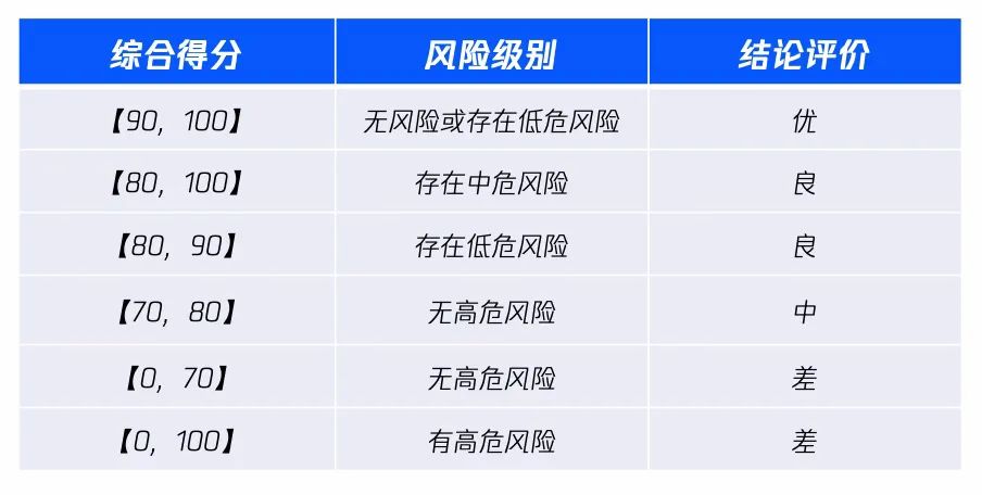 等保2.0常见问题