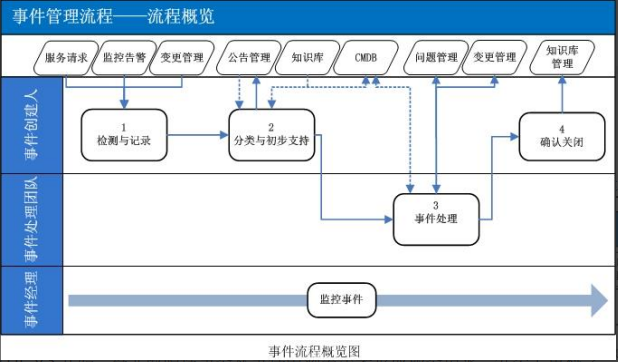 作为全球ITSM 2.0倡导者和ITSOM定义的领导者，Se...