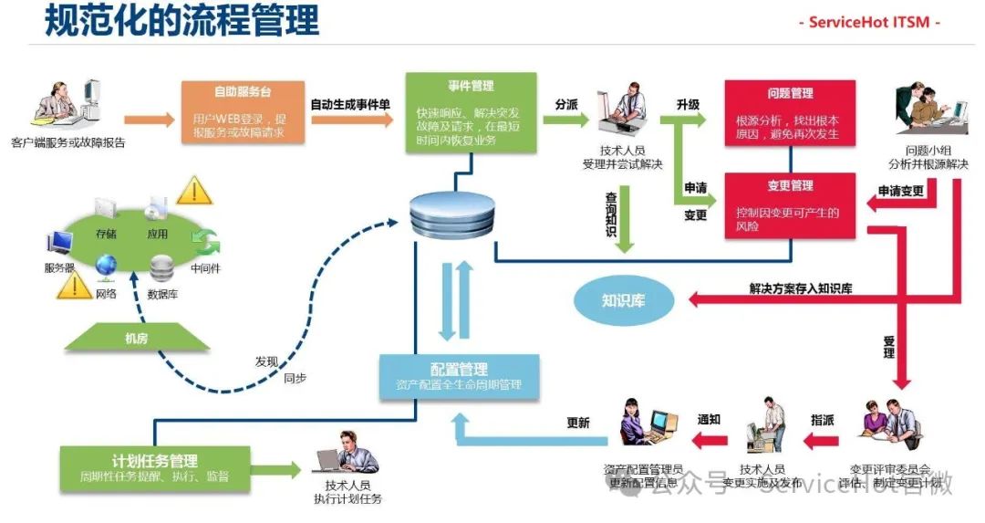如何选择高性价比的IT服务管理方案