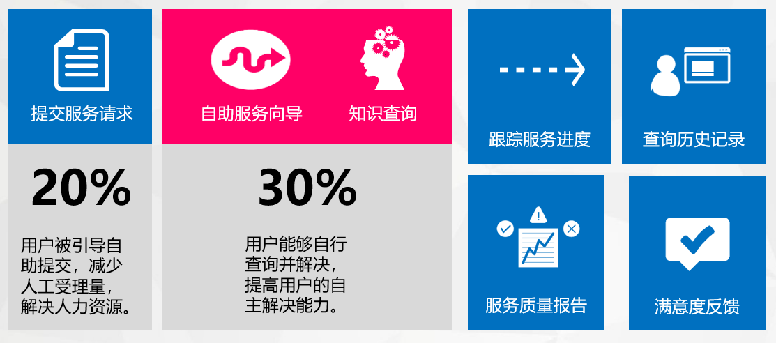 服务台1