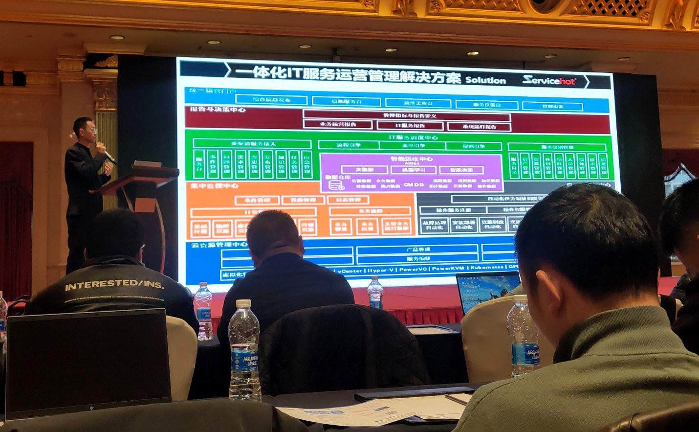 ServiceHot解决方案