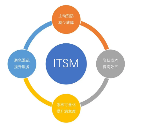 ITIL认证等级体系详解：从基础到大师的成长之路