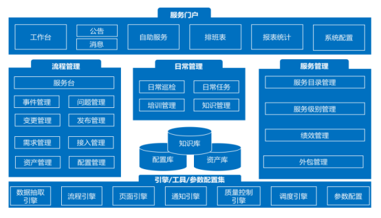 作为一名IT运维老司机，最近遇到个挺有意思的案例想跟大家分享...
