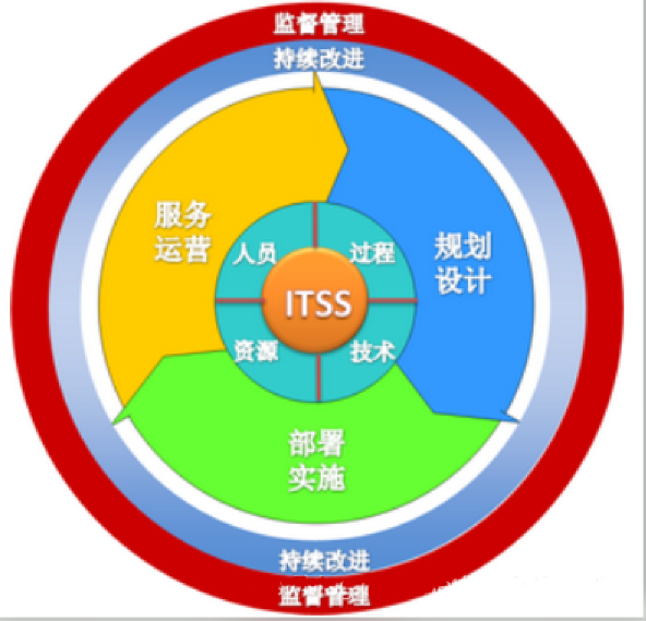 ITSM企业数字化转型的利器：ServiceHot引领ITSM 2.0新时代