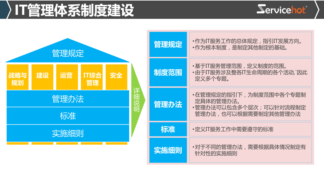 ITIL桌面服务运维解决方案：提升企业IT服务效率的关键