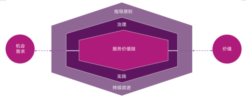 资深IT运维专家视角：ServiceHot引领ITSM 2.0时代变革