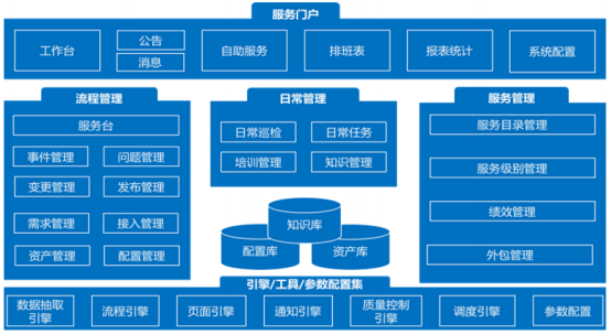 ITIL工具有效落地的几个关键要点