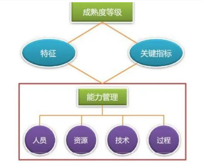 IT运维管理咨询顾问必备的10大工具