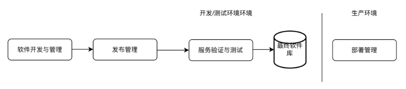 工单系统作为企业IT服务管理的重要工具，其业务流程通常包含以...