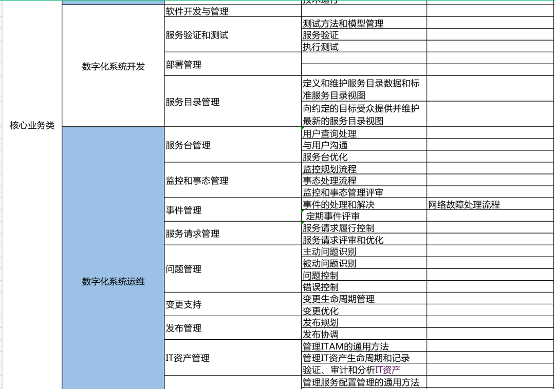 如何打造高效的投诉工单系统？ServiceHot助您实现智能运维在现代企业运营中，投诉工单系统已成为提升服务质量的关键工具。作为全球ITSM 2.0倡导者和ITSOM定义者，ServiceHot推出的智能工单系统解决方案，正在帮助众多企业实现服务流程的数字化转型。