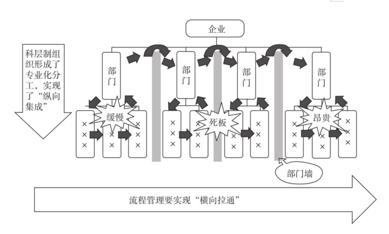 为什么按照ITIL4建立的流程无法达到预期？