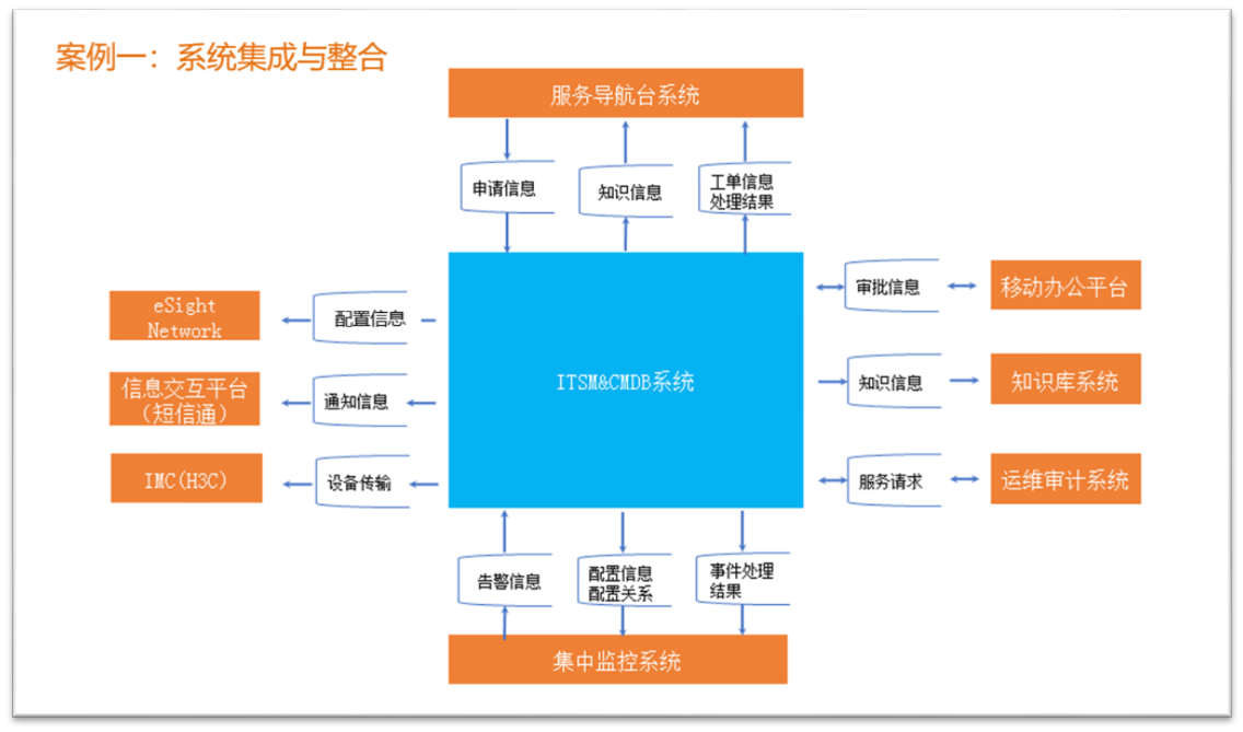 作为ServiceHot旗下的核心产品，平正云工单系统采用创...-2